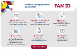  FAN ID Delivery Options Available for the 2018 FIFA World Cup™ Spectators