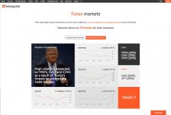 Swissquote Fintech Solution to Facilitate Real-Time US Presidential Election Opportunities